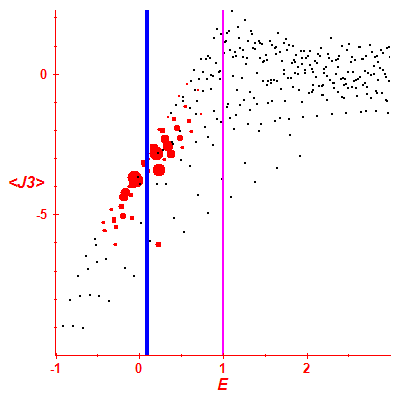 Peres lattice <J3>